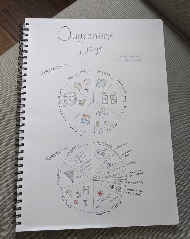 quarantine days doodle